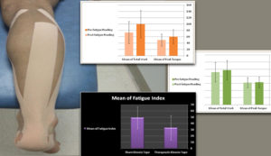 Vendaje Neuromuscular y gráficas que demuestran que el Kinesiotaping es efectivo en la disminución de la fatiga muscular